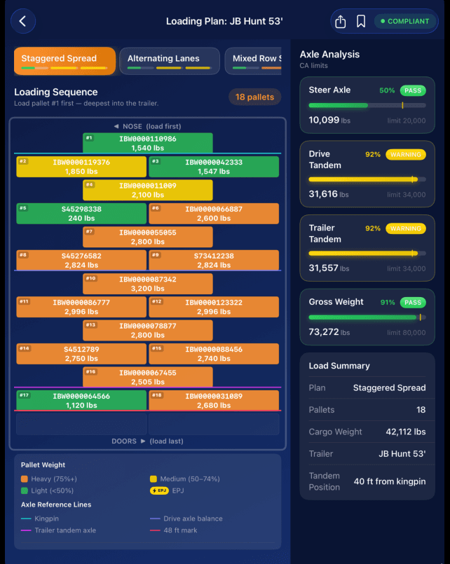 Loadly generating an axle-balanced trailer plan from WMS load data